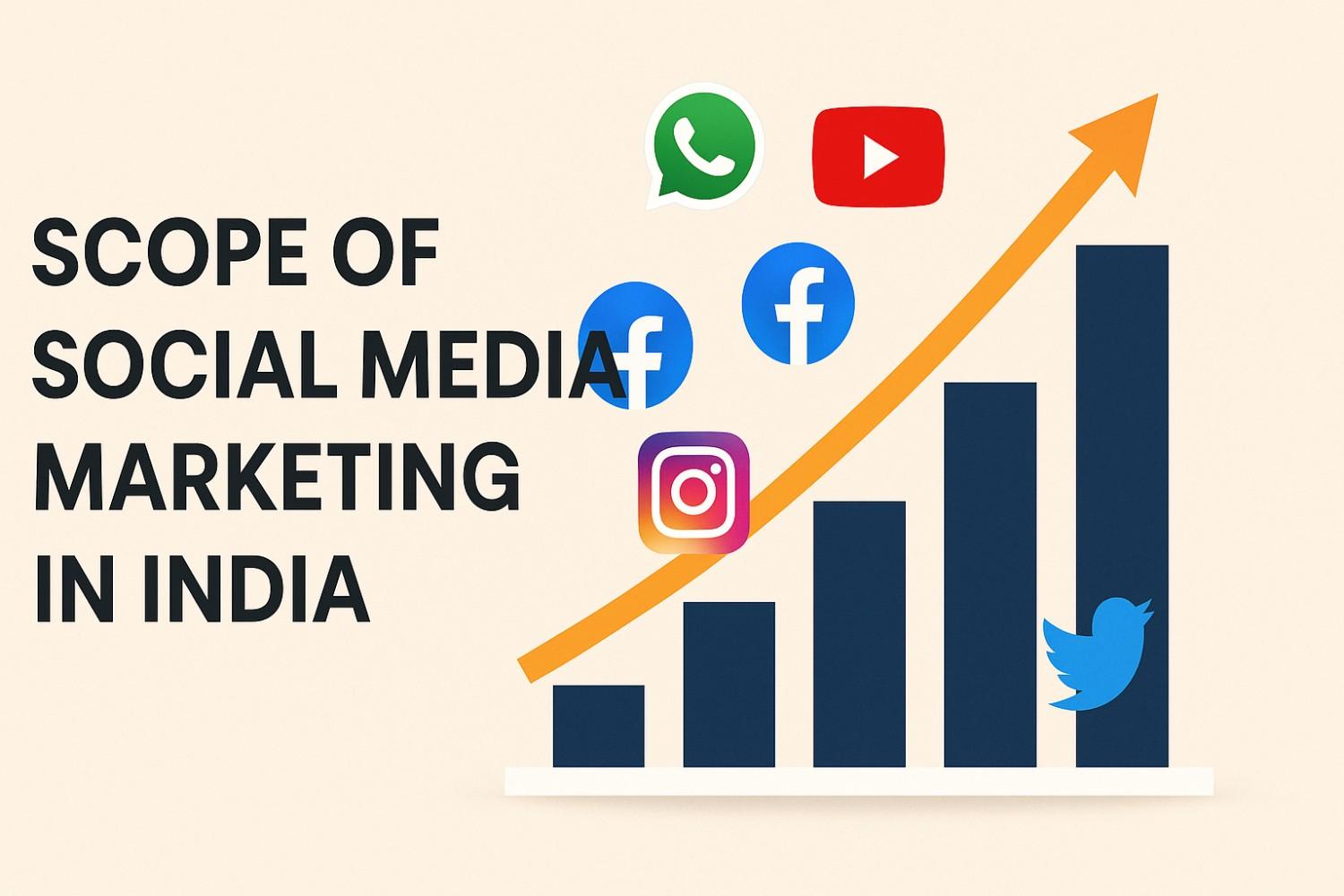 Social Media Marketing in India